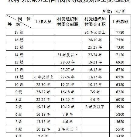 【天津进厂五险一金】相关长尾关键词有哪些