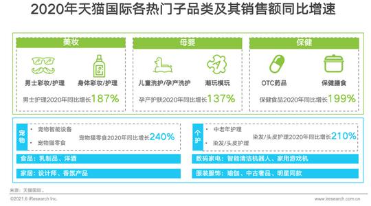 2021年中国跨境海淘行业白皮书
