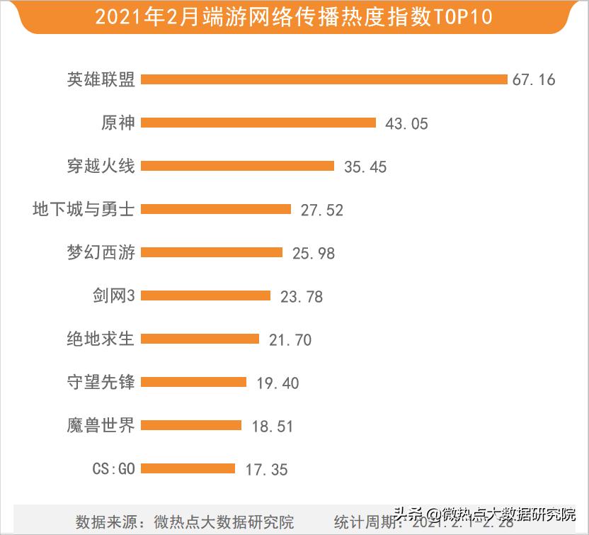原神地下城怎么开启（MX独显450能玩什么游戏）