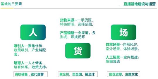 盘石携手量子优家创业孵化器共同打造产业直播（成都）示范基地