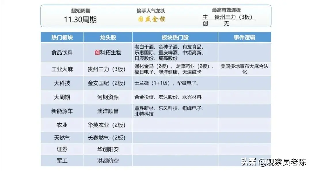 怎么制作小程序模板 怎么制作小程序