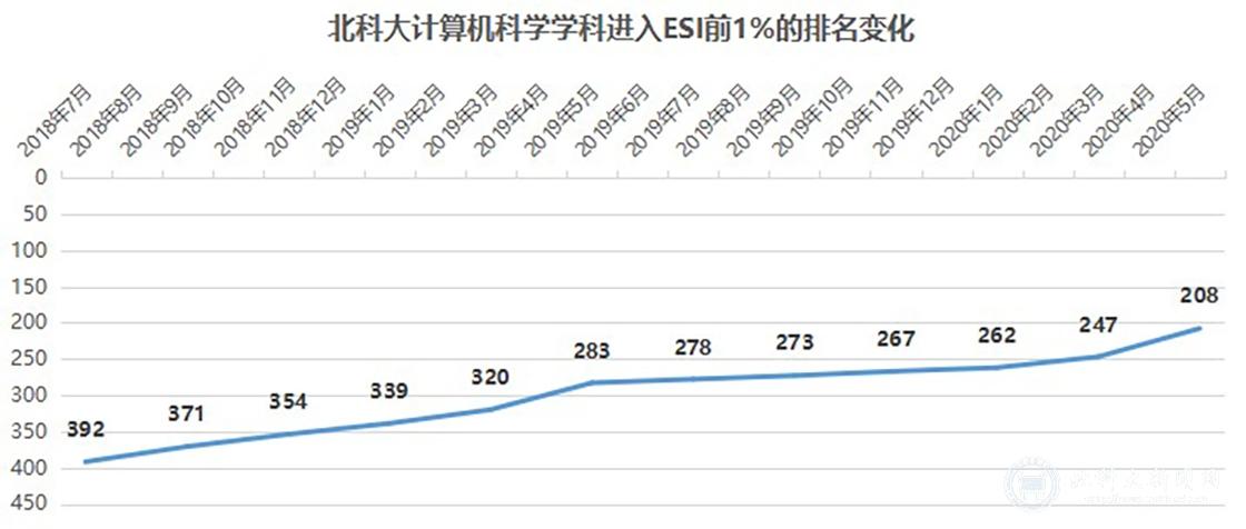化学分析计量核心期刊发表sci课题是什么意思