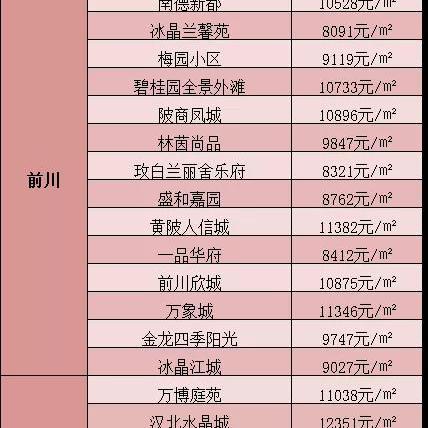 武汉市最新房价怎么样