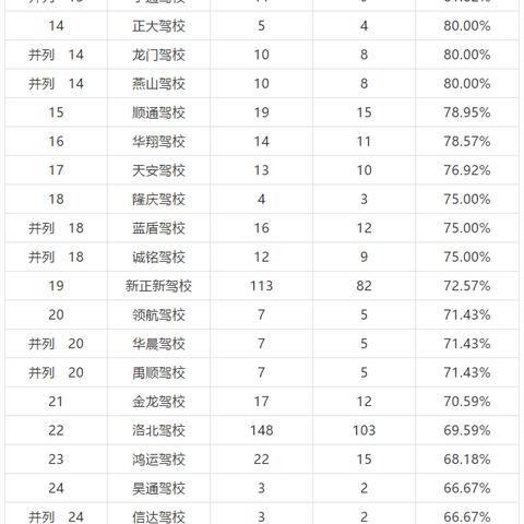 山东德州那个驾校好？
