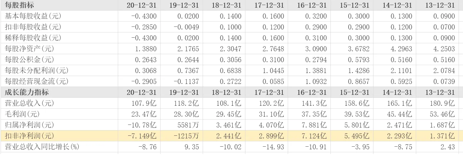 尾款和应收款的区别 应收帐款和应收款项的区别