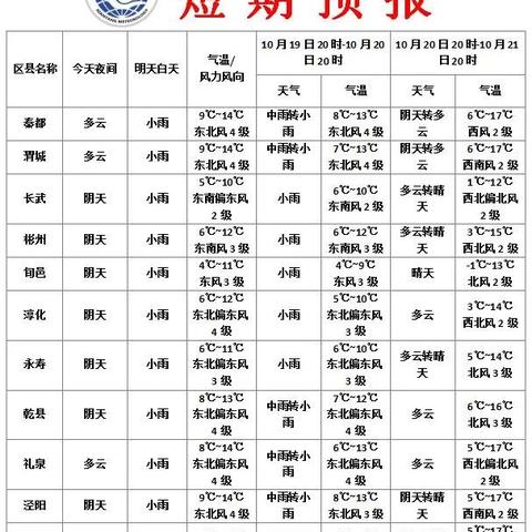 咸阳天气兴平天气预报的长尾关键词有哪些