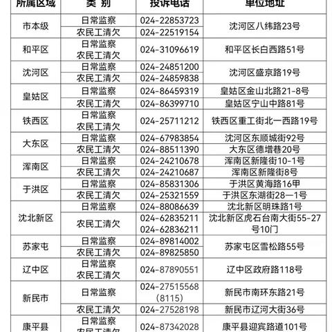 沈阳市二手车维权怎么办