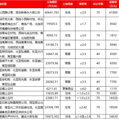 杭州建华市场营业时间？