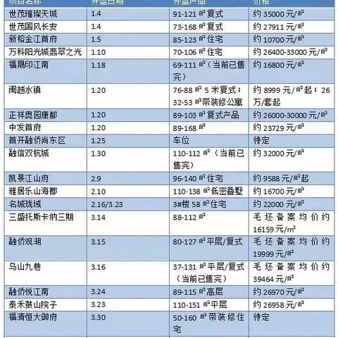 哈尔滨托斯卡纳复式相关长尾关键词有哪些