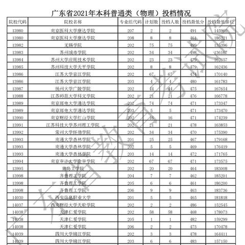 长沙理工大学与城南学院挨着吗？