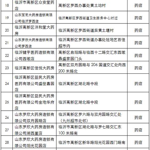 临沂市检举电话的长尾关键词有什么
