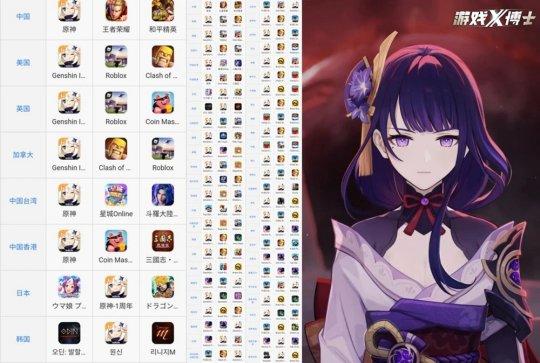 原神怎么创点（2020年中国手游厂商收入榜）