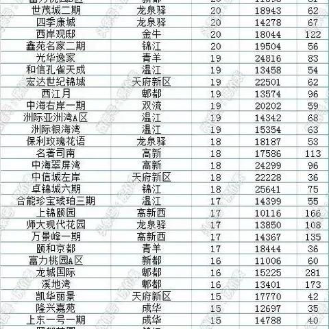 四川省成都市内房价多少的长尾关键词有什么