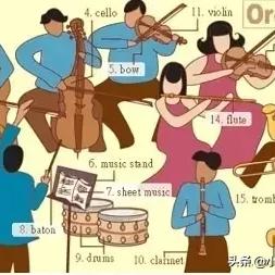 气温34度用英语怎么说