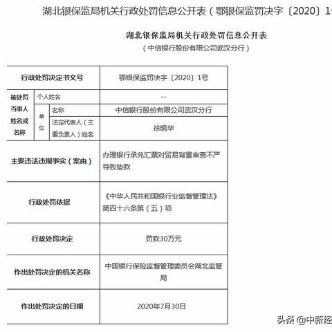 罚单密集披露！中信、招商“中枪”！涉及至少6家券商