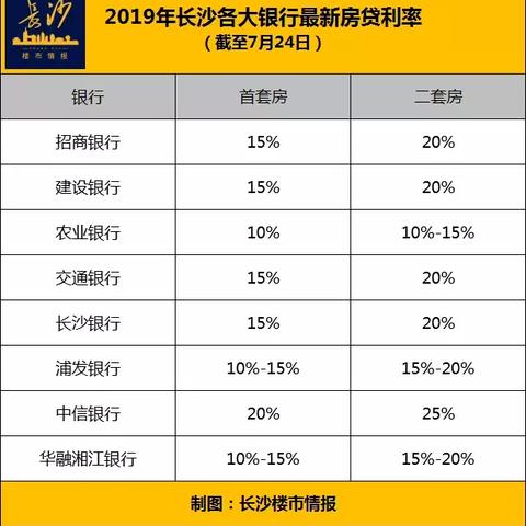 长沙打征信相关长尾关键词有哪些
