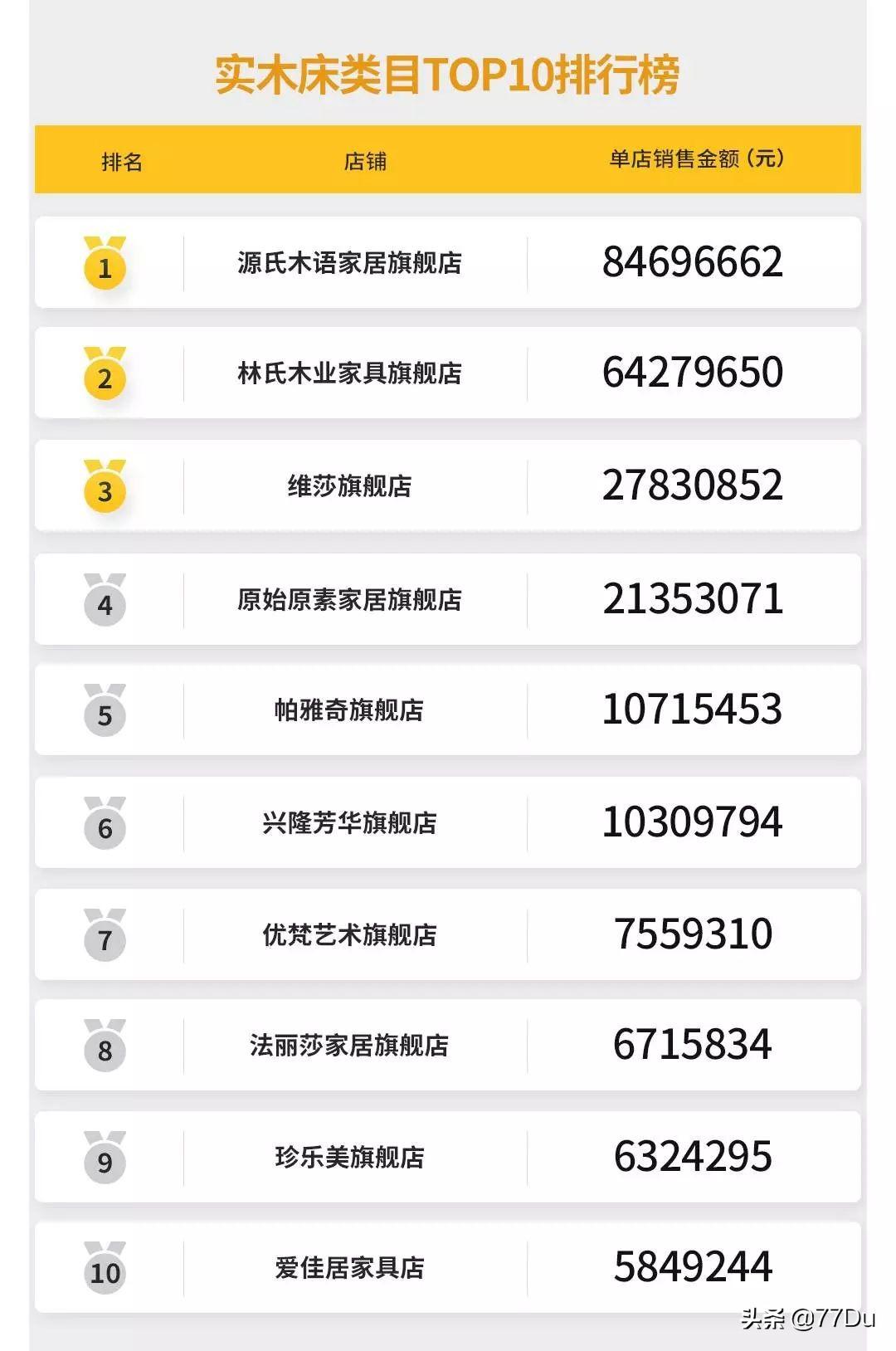 京东双11手机销量排行榜前十：智能手机市场的新宠