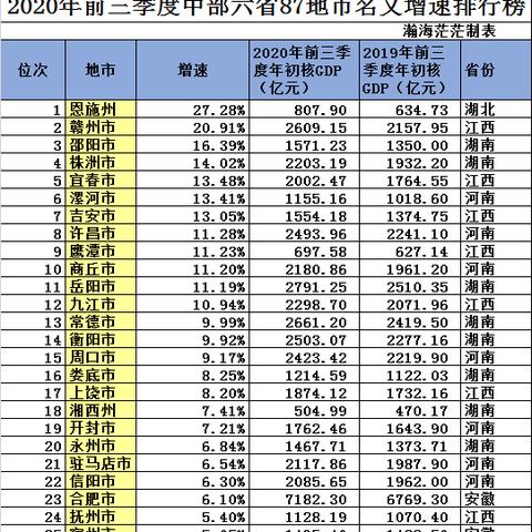 长治到武汉的大巴的长尾关键词有哪些