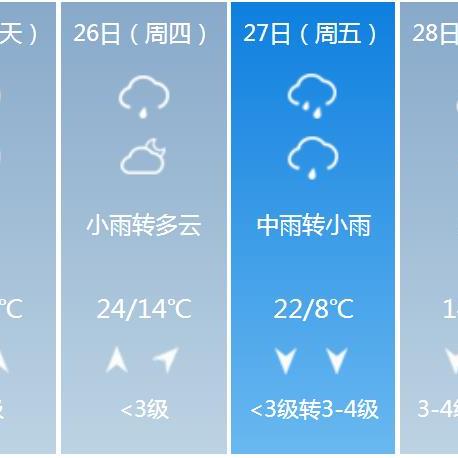 【合肥未来7天天气预报】合肥未来一周天气情况