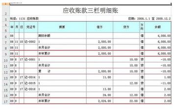 初级会计实务第五节「高频考点二」会计账簿