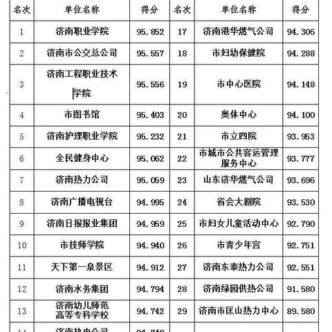 济南市电信营业厅都是哪里有？