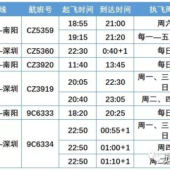 宁波-哈尔滨相关长尾关键词有哪些