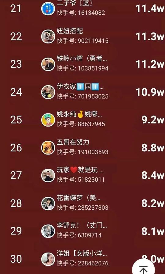 ks电商节散打哥以1.6亿销售额稳居第一！直播间回忆艰辛创业历程