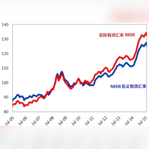 人民币汇率强势回升