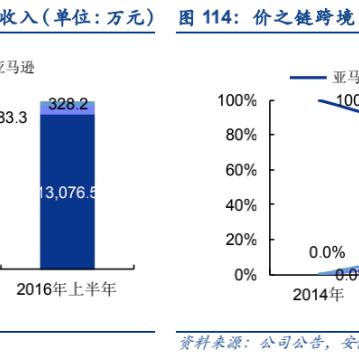 日本有啥跨境电商产品 的拓展长尾关键词是那些 