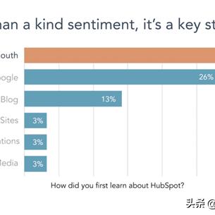 如何利用SEO建设企业的品牌与口碑 如何利用SEO建设企业的品牌与口碑