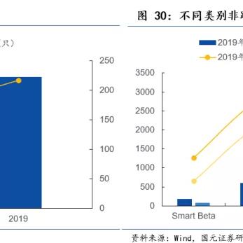 跨境etf基金怎么样