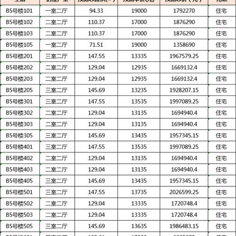 泉州市红树湾二手房房价的长尾关键词有什么