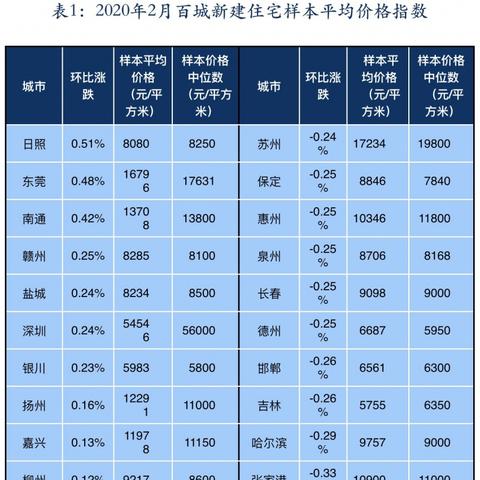 衡水到南宁的相关长尾关键词有哪些