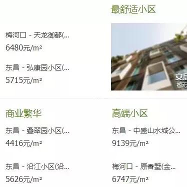 长春市九千左右的二手房的长尾关键词有什么