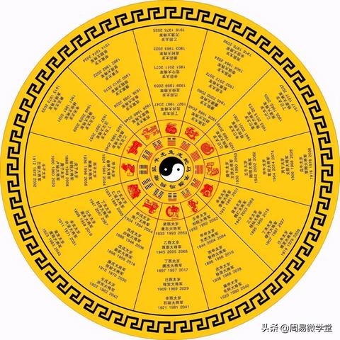 纳音五行有哪些(纳音五行有什么用途)