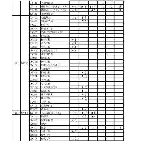 西安交通大学考研院相关长尾关键词有哪些