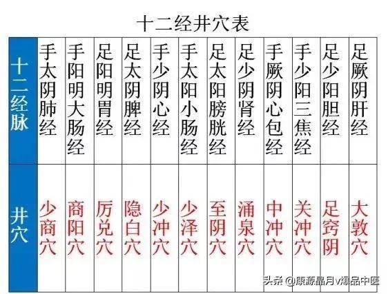 宝宝心经正确推拿手法图
