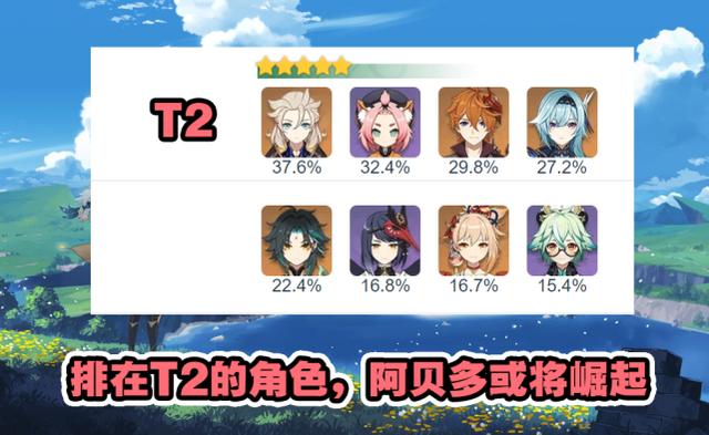 原神怎么支持prot3（原神角色元素战技充能排行）