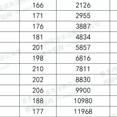 西安中考刚够分数线能上高中吗？