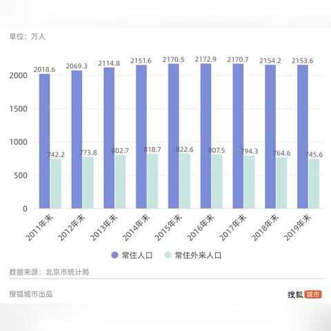 广州市的人口有多少万