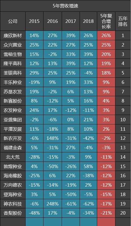 盘中必读|农业股逆势活跃，荃银高科20CM涨停