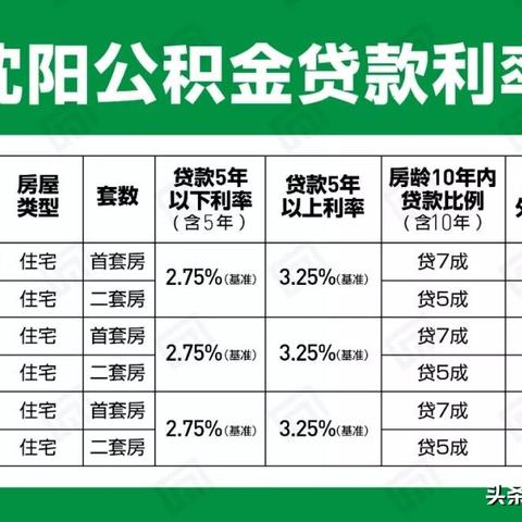 沈阳提取公积金装修相关长尾关键词有哪些