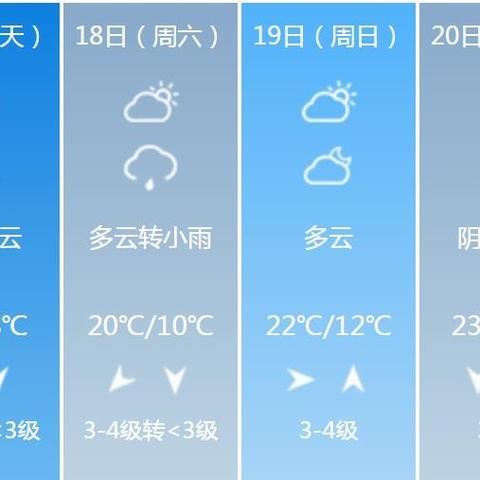 【河南未来15天天气预报】河南未来15天气情况查询