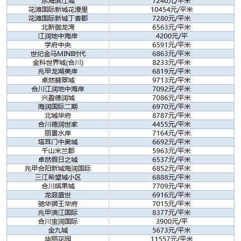重庆江津县房价的长尾关键词有哪些