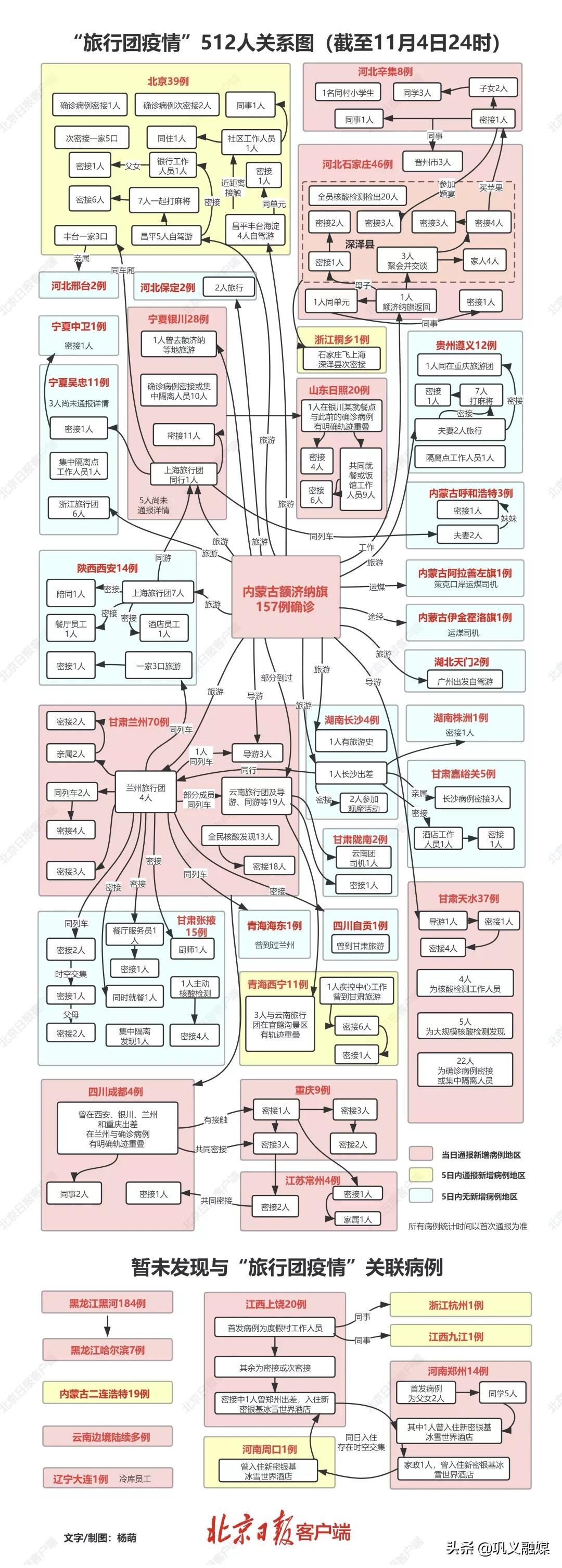 【31省份新增确诊12例
/31省份新增确诊12例l】 【31省份新增确诊12例
/31省份新增确诊12例l】