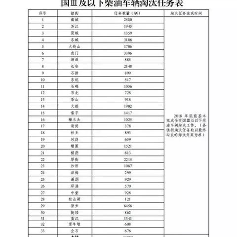 济南市机动车多少钱报废