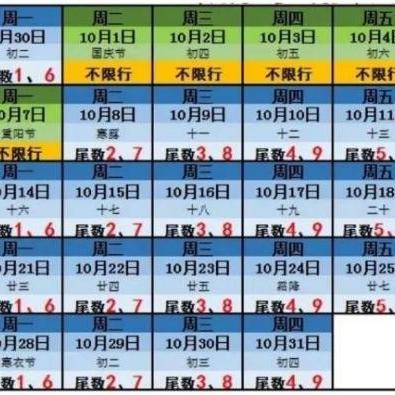 巩义市最新限行通知：关于2022年4月的限行安排-第2张图片-其人生活百科