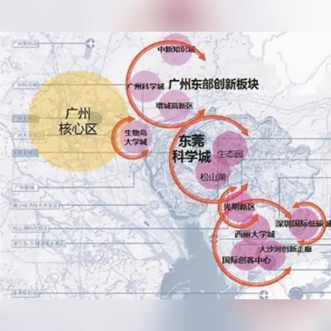 东莞市二手房限购了吗的长尾关键词有什么