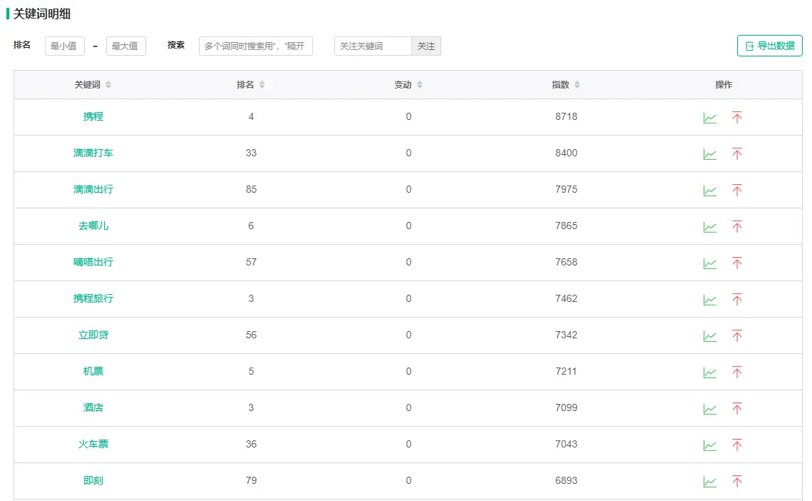 google怎么更新 哪里更新google