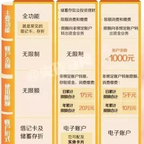 厦门公积金每个月扣多少钱？